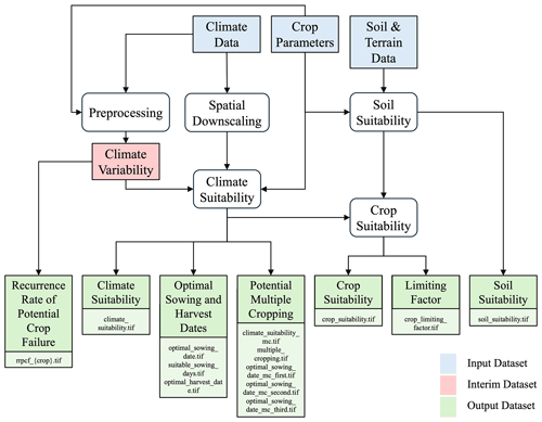 https://gmd.copernicus.org/articles/18/1067/2025/gmd-18-1067-2025-f02