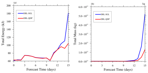 https://gmd.copernicus.org/articles/18/1089/2025/gmd-18-1089-2025-f03