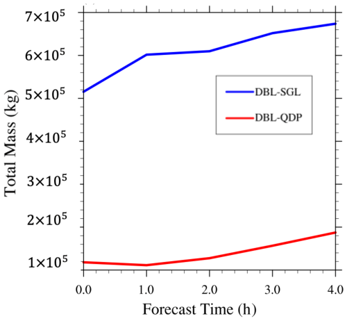 https://gmd.copernicus.org/articles/18/1089/2025/gmd-18-1089-2025-f05