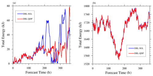 https://gmd.copernicus.org/articles/18/1089/2025/gmd-18-1089-2025-f07