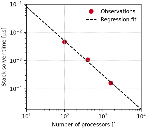 https://gmd.copernicus.org/articles/18/1119/2025/gmd-18-1119-2025-f04