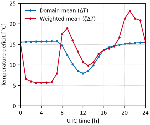 https://gmd.copernicus.org/articles/18/1119/2025/gmd-18-1119-2025-f06