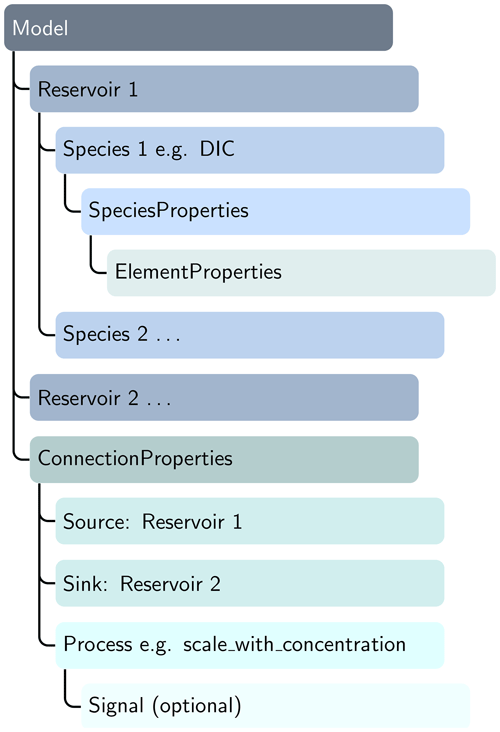 https://gmd.copernicus.org/articles/18/1155/2025/gmd-18-1155-2025-f01