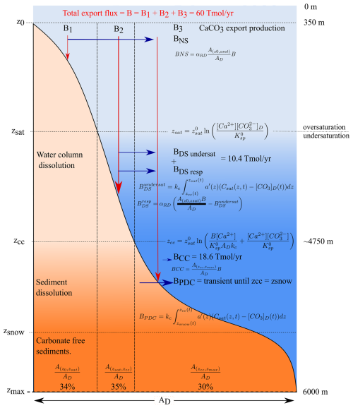 https://gmd.copernicus.org/articles/18/1155/2025/gmd-18-1155-2025-f02