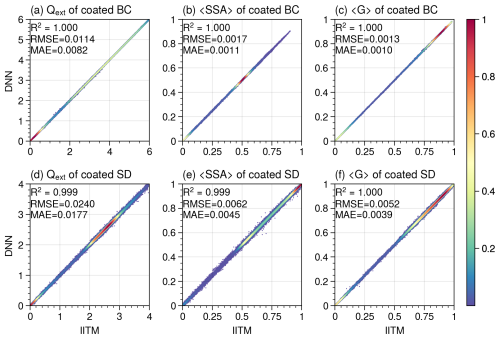 https://gmd.copernicus.org/articles/18/117/2025/gmd-18-117-2025-f04