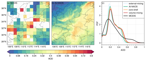 https://gmd.copernicus.org/articles/18/117/2025/gmd-18-117-2025-f06