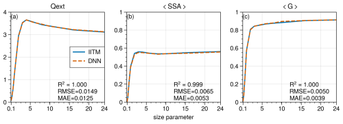 https://gmd.copernicus.org/articles/18/117/2025/gmd-18-117-2025-f13