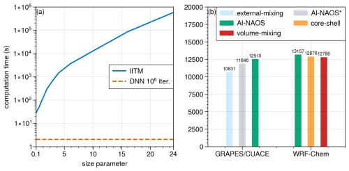 https://gmd.copernicus.org/articles/18/117/2025/gmd-18-117-2025-f14