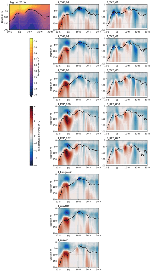 https://gmd.copernicus.org/articles/18/1189/2025/gmd-18-1189-2025-f10