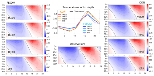 https://gmd.copernicus.org/articles/18/1189/2025/gmd-18-1189-2025-f14