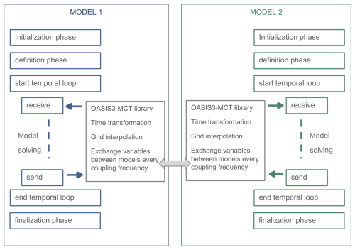 https://gmd.copernicus.org/articles/18/1241/2025/gmd-18-1241-2025-f02