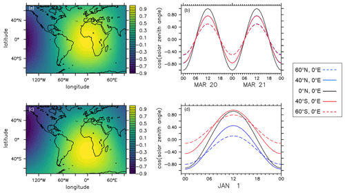 https://gmd.copernicus.org/articles/18/1265/2025/gmd-18-1265-2025-f07