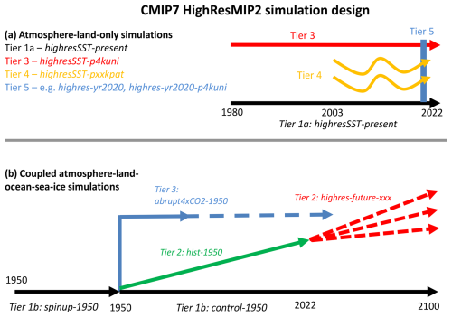 https://gmd.copernicus.org/articles/18/1307/2025/gmd-18-1307-2025-f02