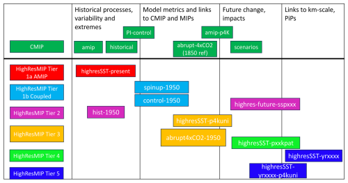 https://gmd.copernicus.org/articles/18/1307/2025/gmd-18-1307-2025-f03