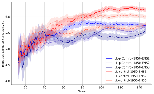 https://gmd.copernicus.org/articles/18/1307/2025/gmd-18-1307-2025-f05