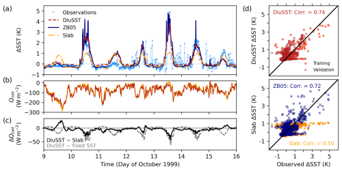 https://gmd.copernicus.org/articles/18/1333/2025/gmd-18-1333-2025-f06