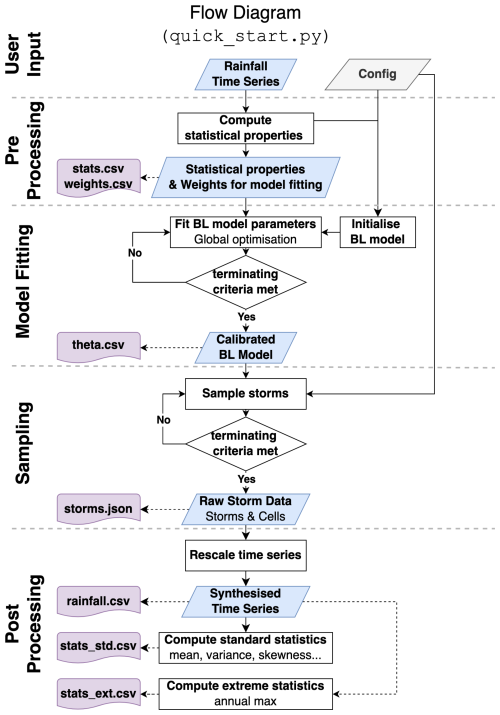 https://gmd.copernicus.org/articles/18/1357/2025/gmd-18-1357-2025-f02