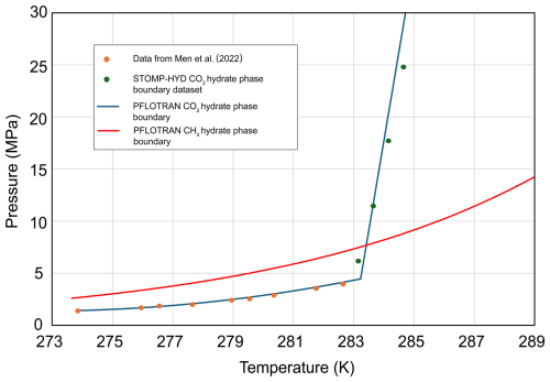 https://gmd.copernicus.org/articles/18/1413/2025/gmd-18-1413-2025-f01