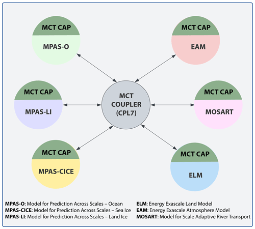 https://gmd.copernicus.org/articles/18/1427/2025/gmd-18-1427-2025-f01