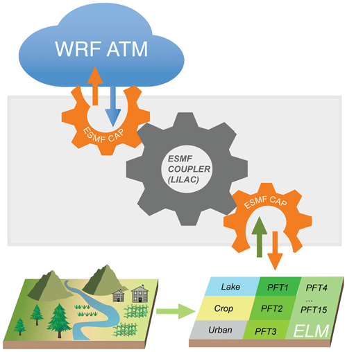 https://gmd.copernicus.org/articles/18/1427/2025/gmd-18-1427-2025-f02