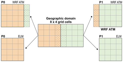 https://gmd.copernicus.org/articles/18/1427/2025/gmd-18-1427-2025-f03