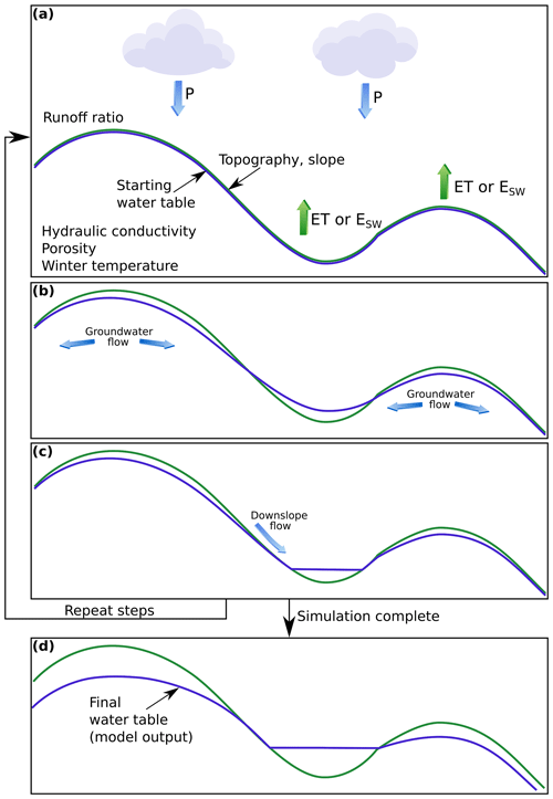 https://gmd.copernicus.org/articles/18/1463/2025/gmd-18-1463-2025-f02