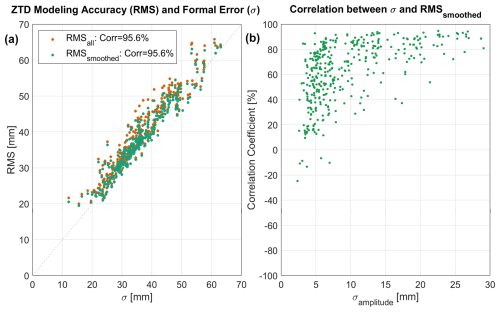 https://gmd.copernicus.org/articles/18/1487/2025/gmd-18-1487-2025-f12