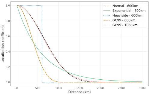 https://gmd.copernicus.org/articles/18/1505/2025/gmd-18-1505-2025-f08