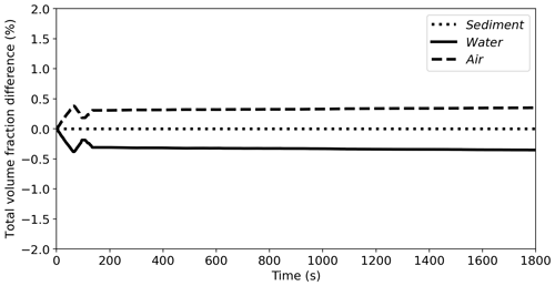 https://gmd.copernicus.org/articles/18/1561/2025/gmd-18-1561-2025-f05