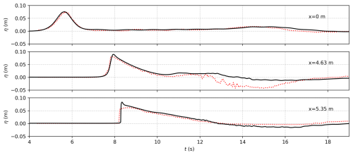 https://gmd.copernicus.org/articles/18/1561/2025/gmd-18-1561-2025-f11