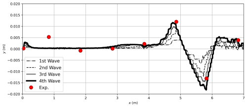 https://gmd.copernicus.org/articles/18/1561/2025/gmd-18-1561-2025-f12