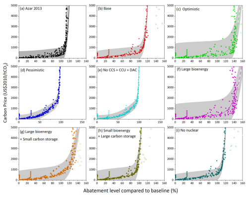 https://gmd.copernicus.org/articles/18/1575/2025/gmd-18-1575-2025-f06