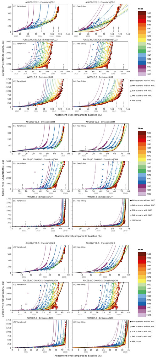 https://gmd.copernicus.org/articles/18/1575/2025/gmd-18-1575-2025-f11-part01