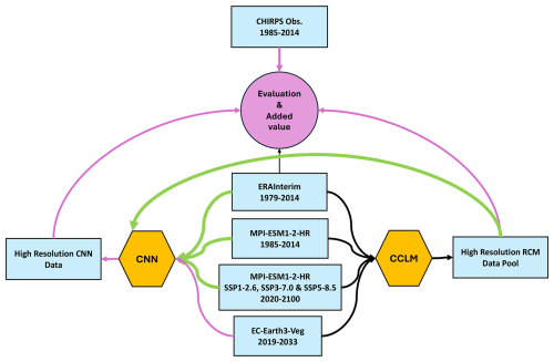 https://gmd.copernicus.org/articles/18/161/2025/gmd-18-161-2025-f01