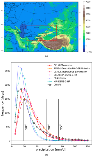 https://gmd.copernicus.org/articles/18/161/2025/gmd-18-161-2025-f12