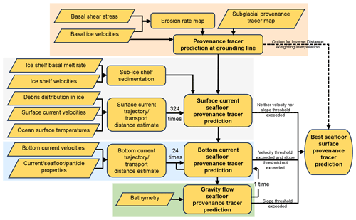 https://gmd.copernicus.org/articles/18/1673/2025/gmd-18-1673-2025-f02