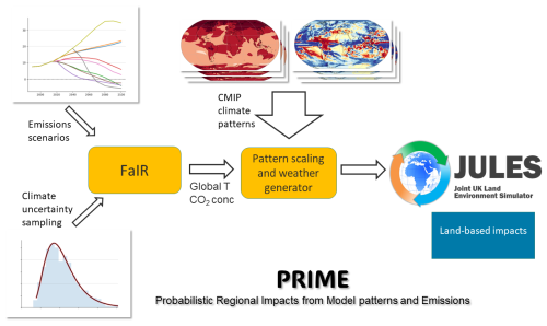 https://gmd.copernicus.org/articles/18/1785/2025/gmd-18-1785-2025-f01