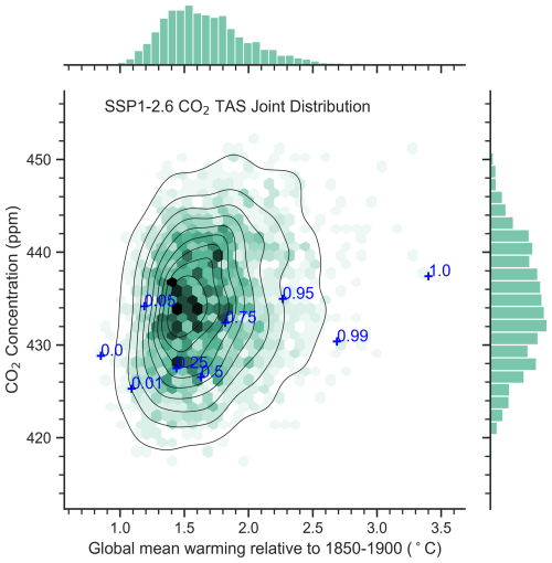 https://gmd.copernicus.org/articles/18/1785/2025/gmd-18-1785-2025-f03