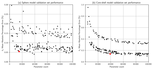 https://gmd.copernicus.org/articles/18/1809/2025/gmd-18-1809-2025-f02