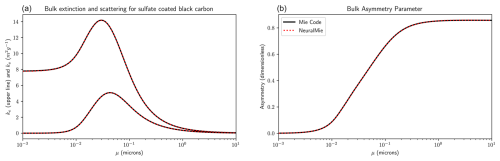 https://gmd.copernicus.org/articles/18/1809/2025/gmd-18-1809-2025-f05