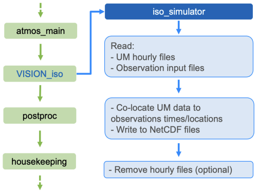 https://gmd.copernicus.org/articles/18/181/2025/gmd-18-181-2025-f01