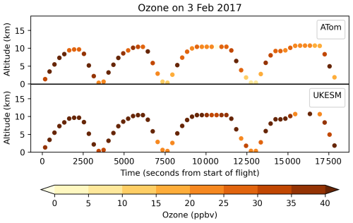 https://gmd.copernicus.org/articles/18/181/2025/gmd-18-181-2025-f06