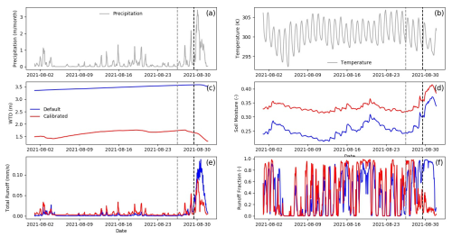 https://gmd.copernicus.org/articles/18/19/2025/gmd-18-19-2025-f05