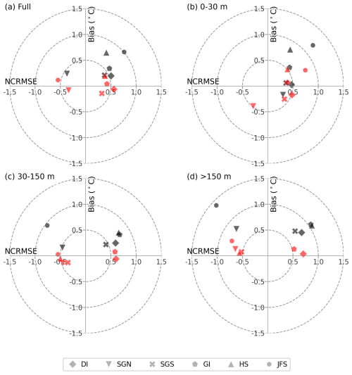 https://gmd.copernicus.org/articles/18/211/2025/gmd-18-211-2025-f06