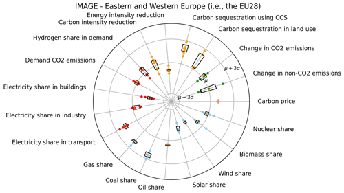 https://gmd.copernicus.org/articles/18/239/2025/gmd-18-239-2025-f05