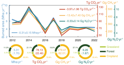https://gmd.copernicus.org/articles/18/2509/2025/gmd-18-2509-2025-f01