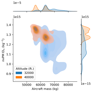 https://gmd.copernicus.org/articles/18/253/2025/gmd-18-253-2025-f01