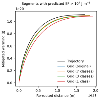 https://gmd.copernicus.org/articles/18/253/2025/gmd-18-253-2025-f02