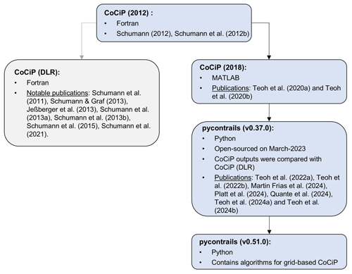 https://gmd.copernicus.org/articles/18/253/2025/gmd-18-253-2025-f11