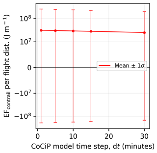 https://gmd.copernicus.org/articles/18/253/2025/gmd-18-253-2025-f12